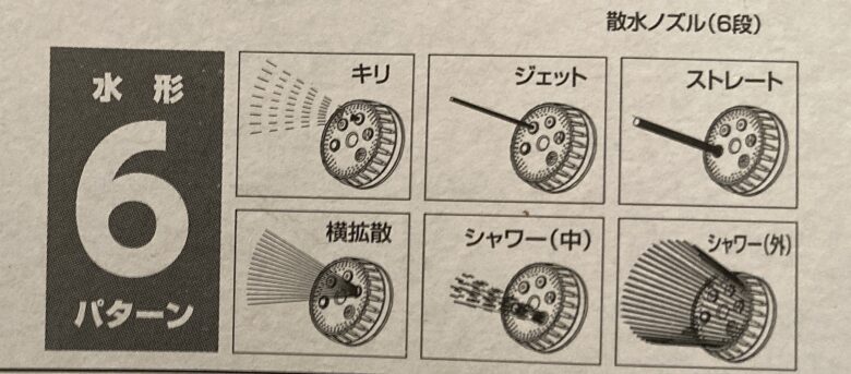 水形6パターン